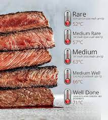 Delicious Food On Instagram Delicious Food Useful Information Today Kitchen Tools Chef Life Don Smoked Food Recipes Cooking Temp For Beef Recipes