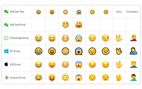 Original japanese emoji graphics and codes. Express Your Emotions With Whatsapp And Wechat Emojis Telemessage