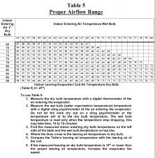 73 Inquisitive Subcooling And Superheat Chart