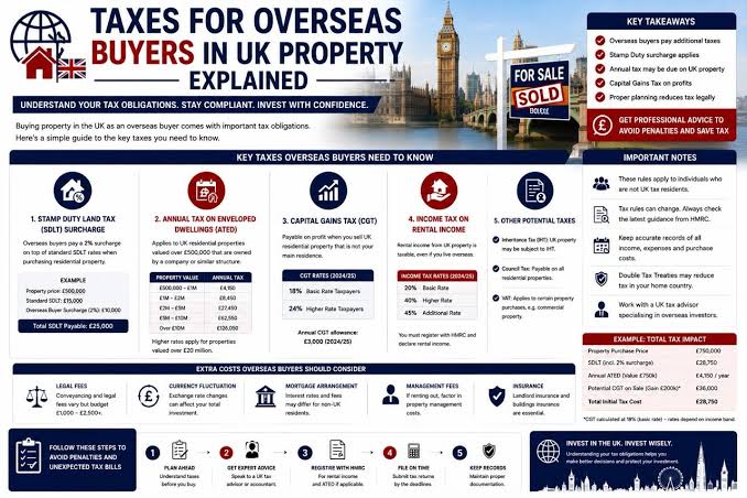 UK property taxes for foreigners explained