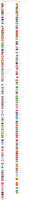 Search over 90+ million stock images, . Flags Of The World Countries List