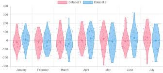 Boxplot V S Violinplot Shobhit Srivastava Medium