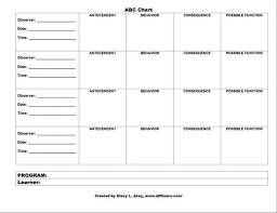 Antecedent Behaviour Consequence Possible Function Chart