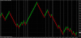 You Will Love Download Renko Chart Mt4 Adjustable Shift