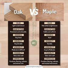 Oak vs maple