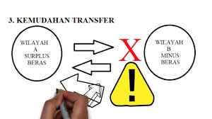 Check spelling or type a new query. Pengertian Ruang Dan Interaksi Antar Ruang Youtube