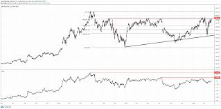 Added 3.98 million subscribers in the three months through march, well below the 6.2 million new users that were expected, and warned that it anticipated adding only 1 million subscribers in the current quarter. Netflix Stock Could Hit New Highs In 2020