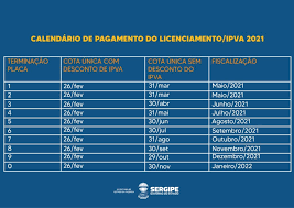 Esse dinheiro arrecadado em cima dos carros dos cidades, não fica todo para o estado, já que o governo federal tem direito a 5% de. Secretaria Da Fazenda Disponibiliza Calendario De Pagamento Do Ipva 2021 Sergipe Mais