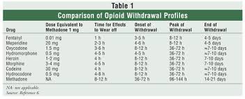 Medications Used In Opioid Maintenance Treatment