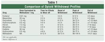 medications used in opioid maintenance treatment