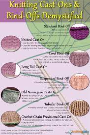 It is a similar method to the basic knitted cast on and creates the same type of effect. Bind Off Knitting 4 Easy Bind Off Knitting Methods Interweave