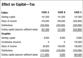 Computation of business statutory income. Accomplishing Estate Planning Goals Through The Use Of Partnership Income Tax Rules The Cpa Journal