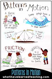 Force And Motion Kindergarten Worksheets Teaching Ideas For Force Motion And Patterns In Motion In 2020 Teaching Science Elementary Science Stations Force And Motion