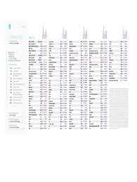 If it is not my channels, press the guide button again and select my channels. 2. 2017 2021 Form Directv Channel Lineup Fill Online Printable Fillable Blank Pdffiller