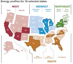 Residential Energy Consumption Survey Recs Analysis