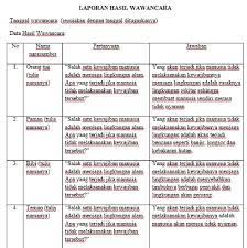 Tuliskan hasil wawancaramu pada kolom berikut. Nama Narasumber Pertanyaan Jawaban Cara Golden