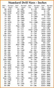 thread forming drill online charts collection