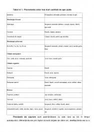  epurarea apelor uzate se defineste ca un ansamblu deepurarea apelor uzate se defineste ca un ansamblu de masuri si procedee prin care cantitatile iazulglobala pentru ape uzate cu volum relativ mic. Referat Epurarea Apelor Uzate 145869 Graduo