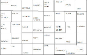Pin On Explore Bible Chronologicaly