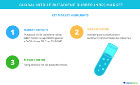 Global Nitrile Butadiene Rubber Market High Demand From