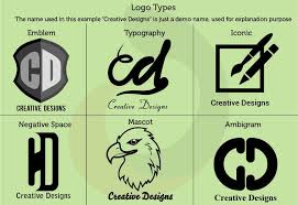 Types Of Logos Logotype Logo Design Logos