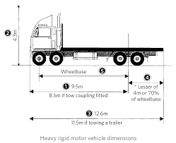 The Official New Zealand Road Code For Heavy Vehicles