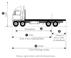 the official new zealand road code for heavy vehicles