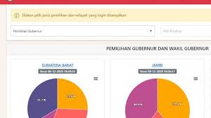 The faculty as a whole becomes your support network. Link Pilkada2020 Kpu Go Id Untuk Cek Hasil Pilkada 2020 Versi Real Count Kpu Di 270 Daerah Tribunnews Com Mobile