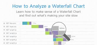 How To Analyze A Waterfall Chart Gtmetrix