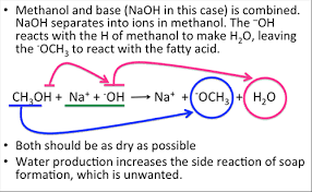 9 2 The Reaction Of Biodiesel Transesterification Egee 439 Alternative Fuels From Biomass Sources