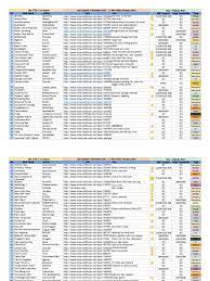 Game modding is a growing field of game developing which started from the initiative. Mod List Pdf Pdf Minecraft Gaming