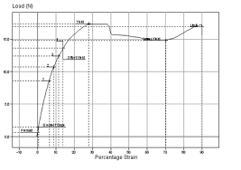 compression testing