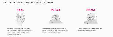 Click below for indications, important saf. Https Www Mercycareaz Org Assets Pdf Mca Providers Reference Material Guides Narcan For Opiate Overdose Flyer Ua Pdf