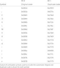 To write numbers in latin in numeric . Encoding Bits For Latin Letters And Punctuation Symbols Download Scientific Diagram