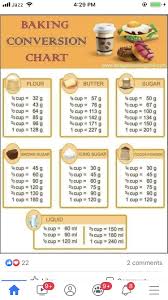 Pin By Naila Mohsin On Cookery Class Baking Chart Baking Conversion Chart Baking Conversions