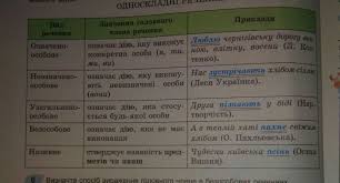 Пройти тест зовнішнього незалежного оцінювання онлайн з української мови та літератури за 2020 рік. Odnoskladni Rechennya