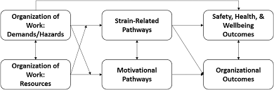 When not viewing the schedule, it searches everything but the schedule. Implications Of The Changing Nature Of Work For Employee Health And Safety Chapter 23 The Cambridge Handbook Of The Changing Nature Of Work