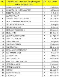 * khusus utk daftar pt linfox saja via online. Daftar Online Bkk Smk Ypia Cakung Gimana Lif Co Id