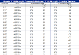 42 Right Iq Quotient Chart