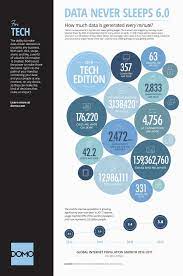 How Much Data Is Generated Per Minute The Answer Will Blow Your Mind Away Infographic Infographic Social Media Infographic Infographic Marketing