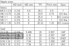 Asm 1861 Colt Navy Nipple Size The Firing Line Forums