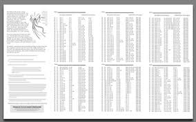 chart for reading catechism bible in a year defenders of