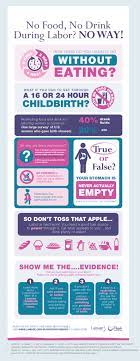 Think You Can T Eat Or Drink During Labor Think Again