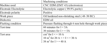 die sinking edm machine