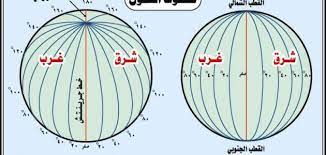 • عمر بطارية رائع مقارنة بعمله بدقة 4k عيوب : ÙƒÙŠÙ ØªÙ… ØªØ­Ø¯ÙŠØ¯ Ø®Ø·ÙˆØ· Ø§Ù„Ø·ÙˆÙ„ ÙˆØ¯ÙˆØ§Ø¦Ø± Ø§Ù„Ø¹Ø±Ø¶ Ù…ÙˆØ¶ÙˆØ¹