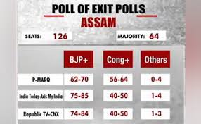 Home » national news » exit poll results 2021: 7q5kmaoiu6 3sm