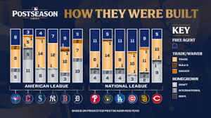 ¡Playoffs MLB 2025! Dodgers vs. Reds y el camino al título - Imagen principal del artículo