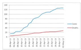 Chinas H7n9 Bird Flu And Novavax Novavax Inc Nasdaq