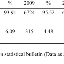 Lumpsum investment returns are calculated with the use of a specific method. Lump Sum In Malay