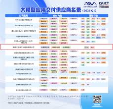 金现代入选中国信通院《大模型应用交付供应商名录》 - 金现代信息 ...